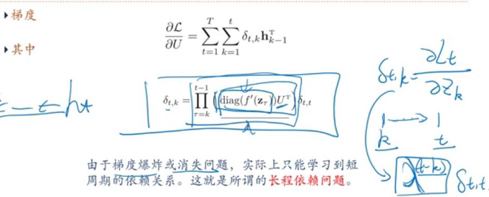 邱锡鹏 神经网络与深度学习课程【九】——循环神经网络2和3