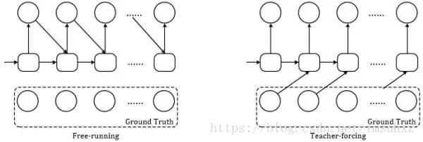 【转】RL-GAN For NLP: 强化学习在生成对抗网络文本生成中扮演的角色