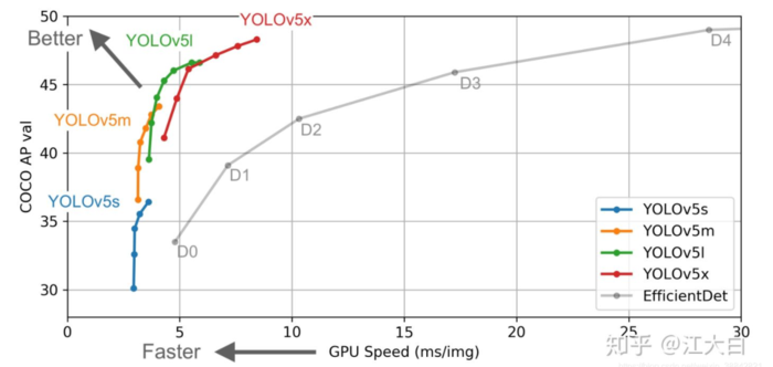 YOLO系列（单阶段目标检测）