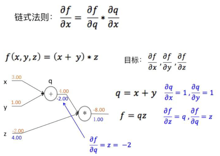 【原创 深度学习与TensorFlow 动手实践系列 - 3】第三课：卷积神经网络 - 基础篇