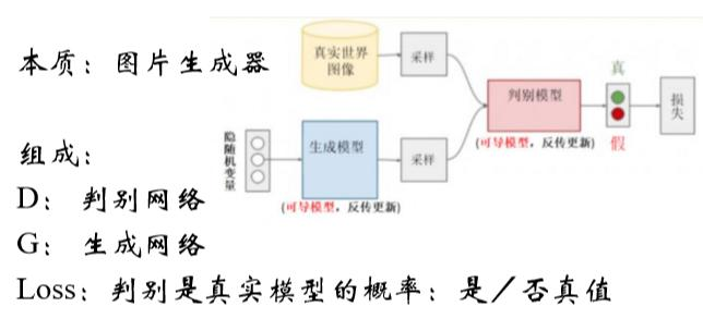 深度学习（生成对抗网络GAN）