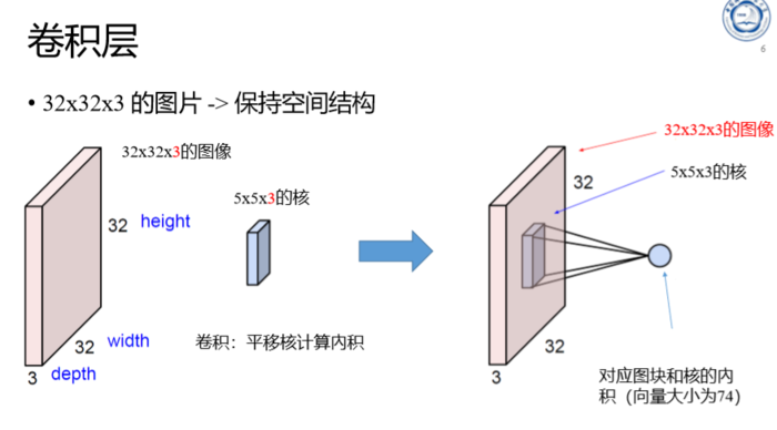 [ 1 x 1 ] Convolution-1*1卷积的作用