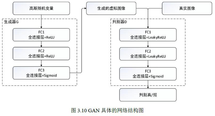 GAN生成对抗网络合集（一）：理论基础及一些相关概念