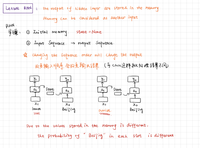 [ DLPytorch ] 文本预处理&语言模型&循环神经网络基础