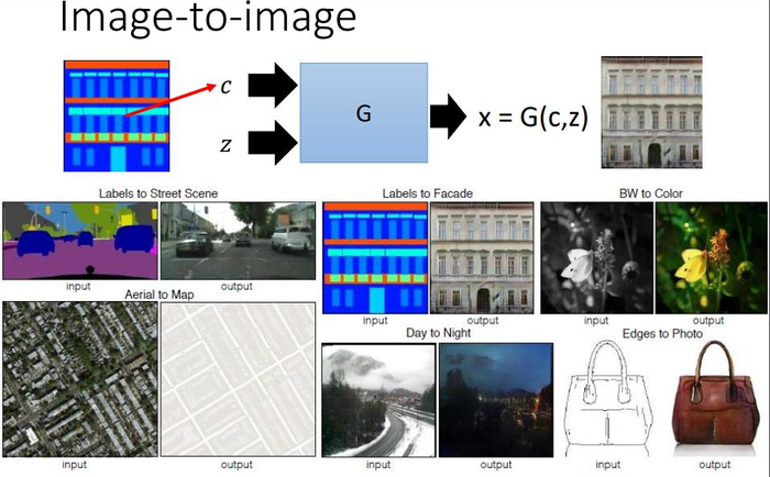 生成对抗网络学习——Conditional GAN，CGAN