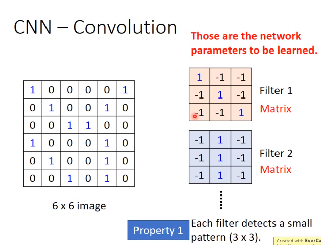 Convolutional neural network (卷积神经网络)