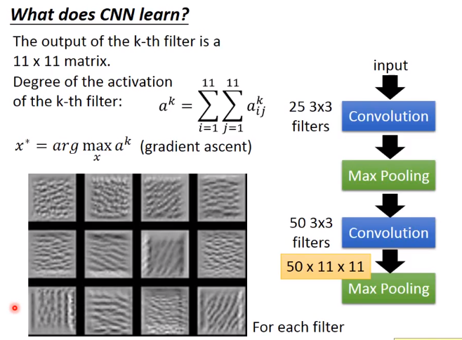 Convolutional neural network (卷积神经网络)