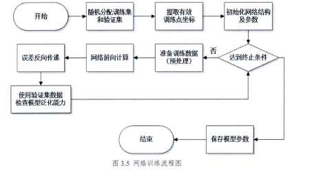 基于卷积神经网络的匹配代价算法