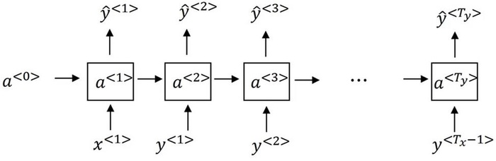 [DeeplearningAI笔记]序列模型1.7-1.9RNN对新序列采样/GRU门控循环神经网络