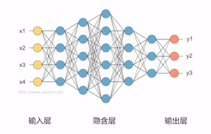 【深度学习】循环神经网络