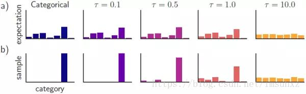 【转】RL-GAN For NLP: 强化学习在生成对抗网络文本生成中扮演的角色