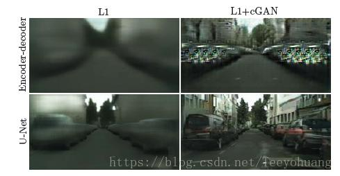 生成对抗网络GAN系列（五）--- pix2pix---Image-to-Image Translation with Conditional Adversarial Networks---附代码