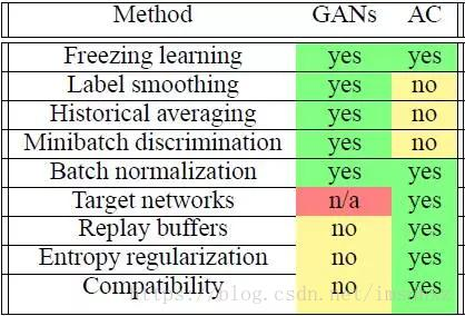 【转】RL-GAN For NLP: 强化学习在生成对抗网络文本生成中扮演的角色