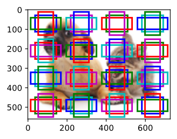 多尺度目标检测 Multiscale Object Detection