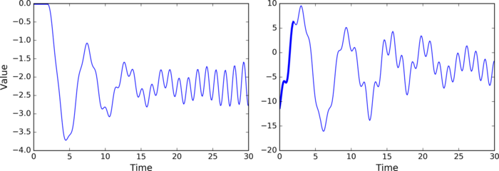 循环神经网络（Recurrent Neural Networks）（第一部分）