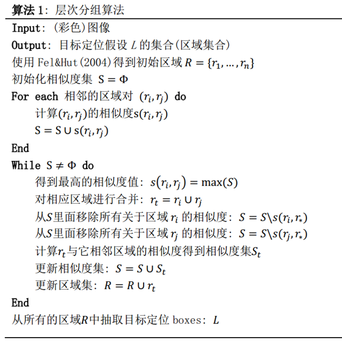 目标检测--Selective Search for Object Recognition(IJCV, 2013)