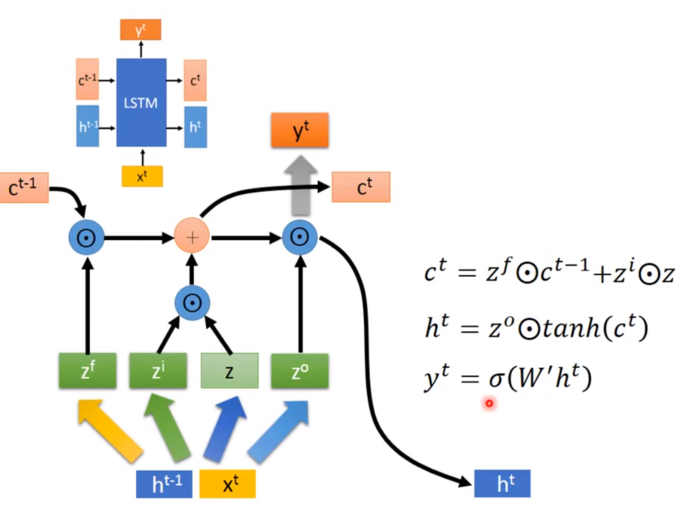 biLSTM 函数调用 与模型参照 (Tensorflow)