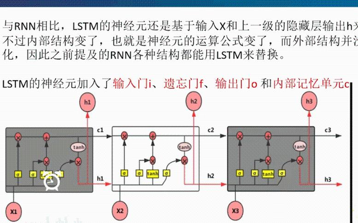 RNN循环神经网络与LSTM长短期人工神经网络（超级简洁，全是大白话，来个会识字的就能看懂）