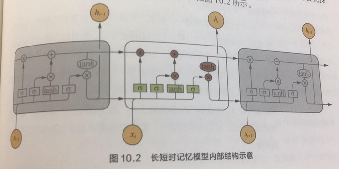 《百面》-10.循环神经网络