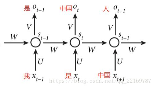 循环神经网络（RNN、RNN变体、RNN训练方法：BPTT）