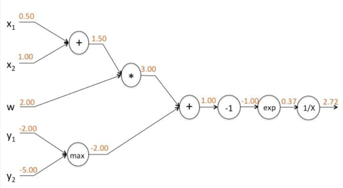 【原创 深度学习与TensorFlow 动手实践系列 - 3】第三课：卷积神经网络 - 基础篇