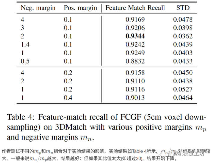 FCGF-基于稀疏全卷积网络的点云特征描述子提取(ICCV2019)