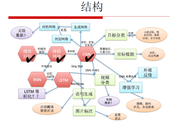 【原创 深度学习与TensorFlow 动手实践系列 - 3】第三课：卷积神经网络 - 基础篇