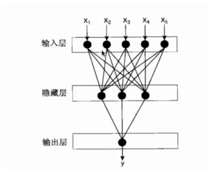 一文理解深度学习，卷积神经网络，循环神经网络的脉络和原理1-深度学习基础