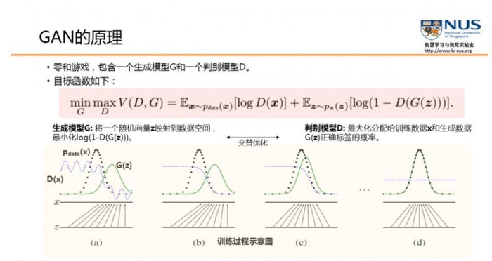 深度学习之GAN生成对抗网络