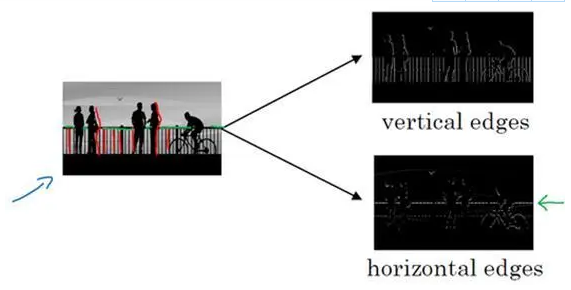 【30】卷积网络的边缘检测