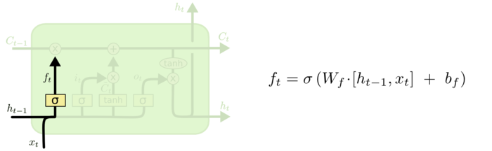 循环神经网络(四)-LSTM