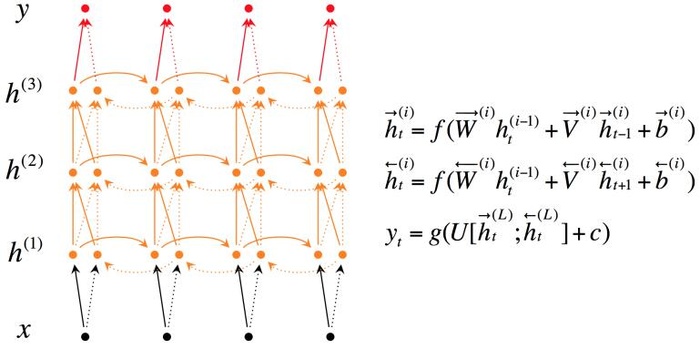七月算法深度学习 第三期 学习笔记-第七节 循环神经网络与自然语言处理