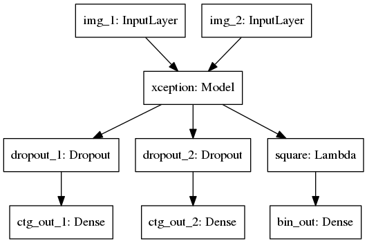 Keras Xception Multi loss 细粒度图像分类