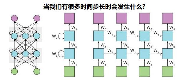 本章总结---循环神经网络（RNN），欢迎一起来学习~