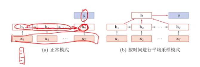 邱锡鹏 神经网络与深度学习课程【九】——循环神经网络2和3