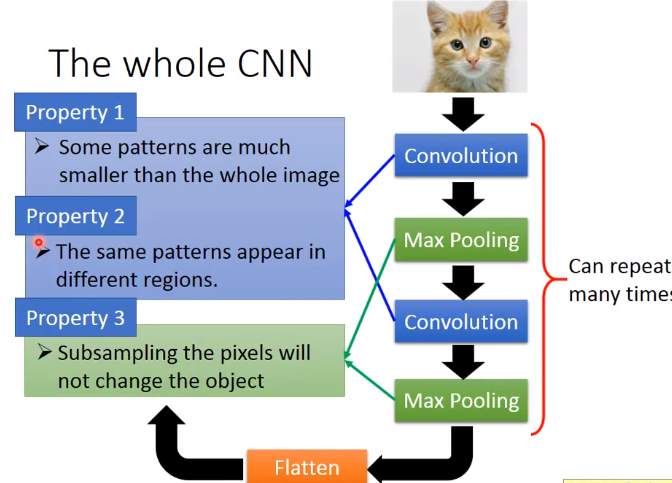 Convolutional neural network (卷积神经网络)