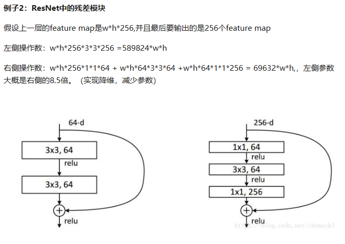 [ 1 x 1 ] Convolution-1*1卷积的作用