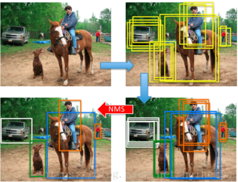 目标检测后处理之NMS（非极大值抑制算法）