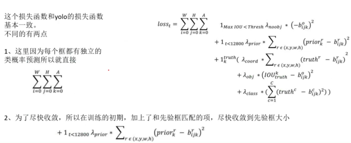 目标检测YOLOv1-v3——学习笔记