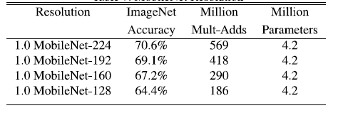 机器学习|轻量级卷积神经网络——MobileNet
