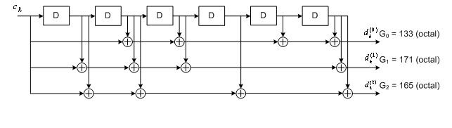 【零基础学会LTE】【3】LTE 36.212 咬尾卷积码详解