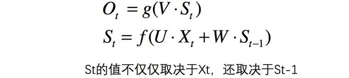 深度学习笔记——循环神经网络RNN/LSTM