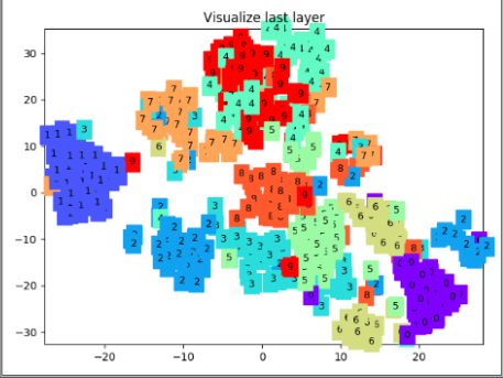 pytorch 8 CNN 卷积神经网络