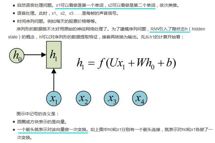 循环神经网络(Recurrent Neural Network, RNN)与LSTM