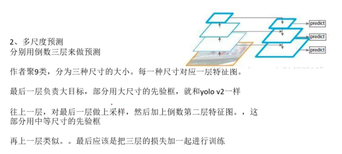 目标检测YOLOv1-v3——学习笔记