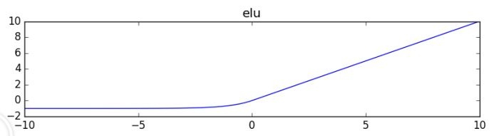 tensorflow elu函数应用