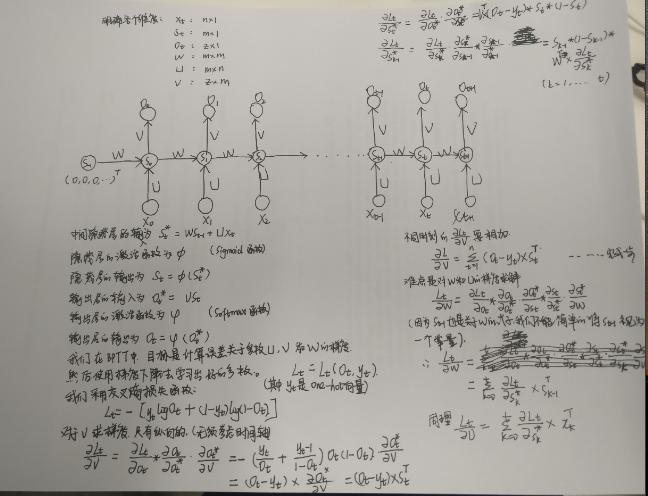 RNN循环神经网络里的BPTT算法