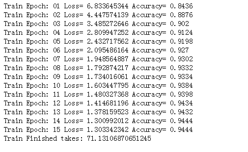 TensorFlow—多层感知器—MNIST手写数字识别