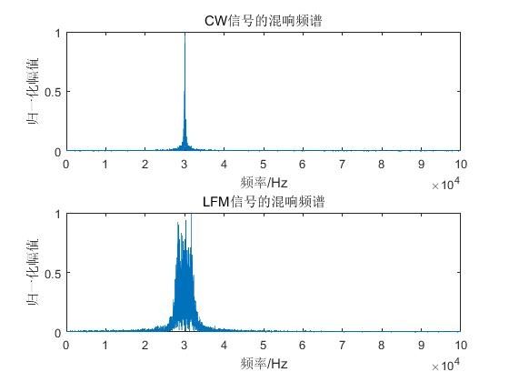 无多普勒频移的海底混响单元散射模型卷积法