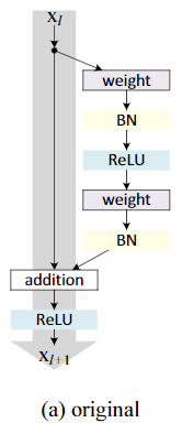 tensorflow slim实现resnet_v2